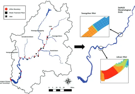 Table  1.  Overview  of  the  four  modules  considered  in  the  HABITAT  model