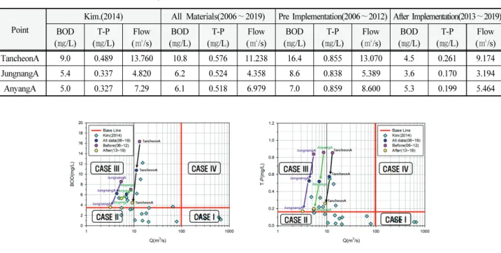 Fig.  9.  Evaluation  distribution  with  the  coordinate  method.