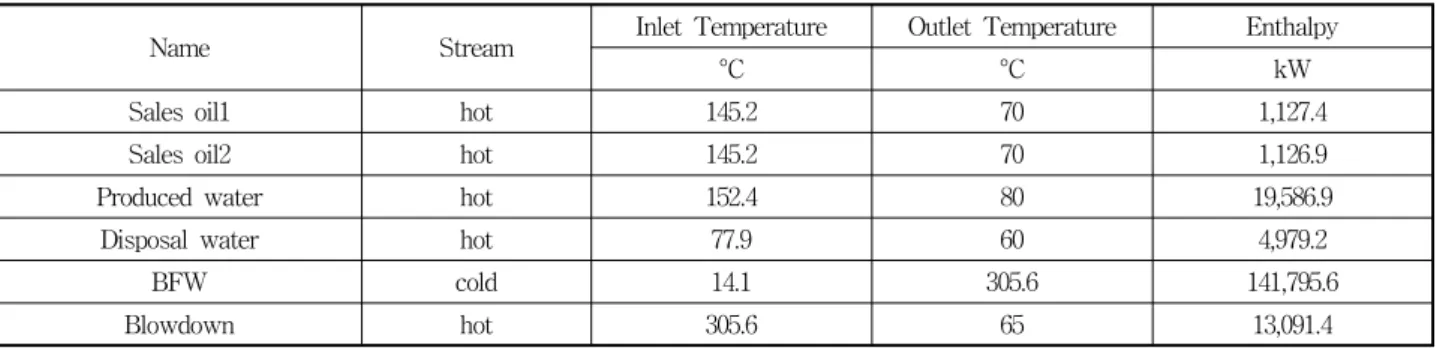 Table  1  Stream  data  for  CPF  by  H.  Inc.