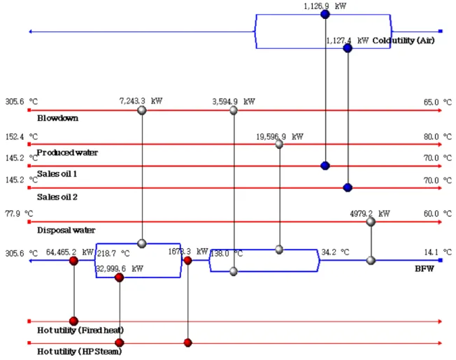 Fig.  7  The  optimized  heat  exchanger  network  for  case  10 