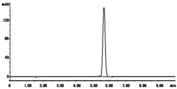 Table I − Results of linearity test. Slope, y intercept and r 2  of calibration curves