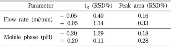 Table VI − Results of robustness validation (n=12)