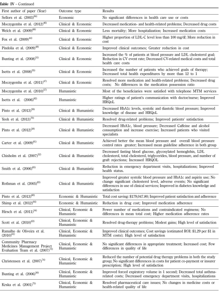 Table IV − Continued