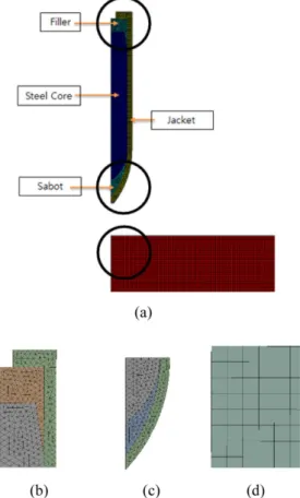 Fig. 4 Dimension of the target models in mm : (a) Single- Single-Target, (b) Double-Single-Target, (c) Air gapped-Target 
