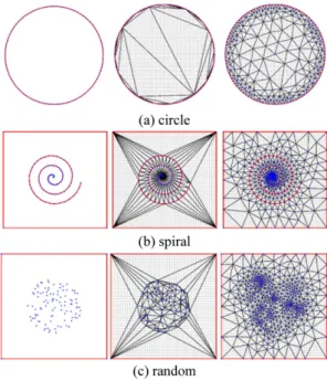 Fig. 5 Three types of the data sets for experiment: (a) circle, (b) spiral, and (c) random