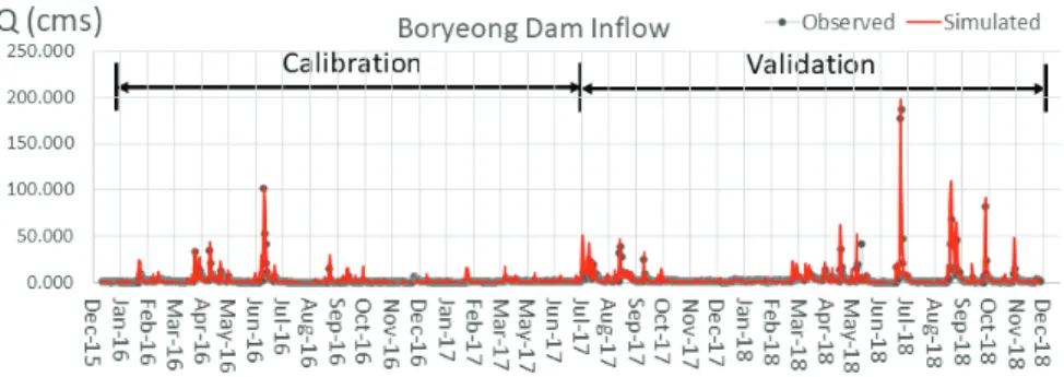 Table  3.  Standard  for  adjustment  of  water  supply  by  stage