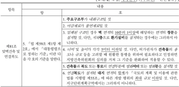 Table 2 Classification of objects and properties (ex. Enforcement decree of the building act article 81)   ( ※객체, 속성, 매개변수, 외부조건, 「연관법규」) 항목 내용 항 호 제81조  맞벽건축 및  연결복도 5