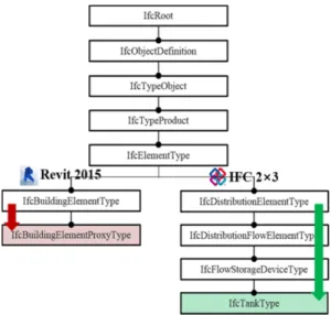 Fig. 3 Noncombustible property input method 