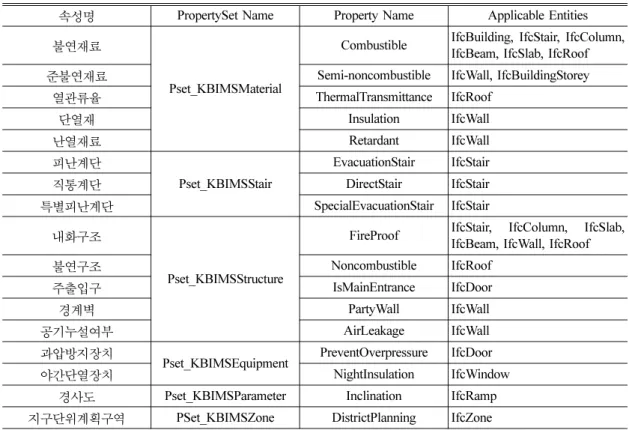 Fig. 5 Diagram of utilization of property mapping contents 