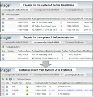 Fig. 12 Data model mapping using iRINGTools Adapter Manager