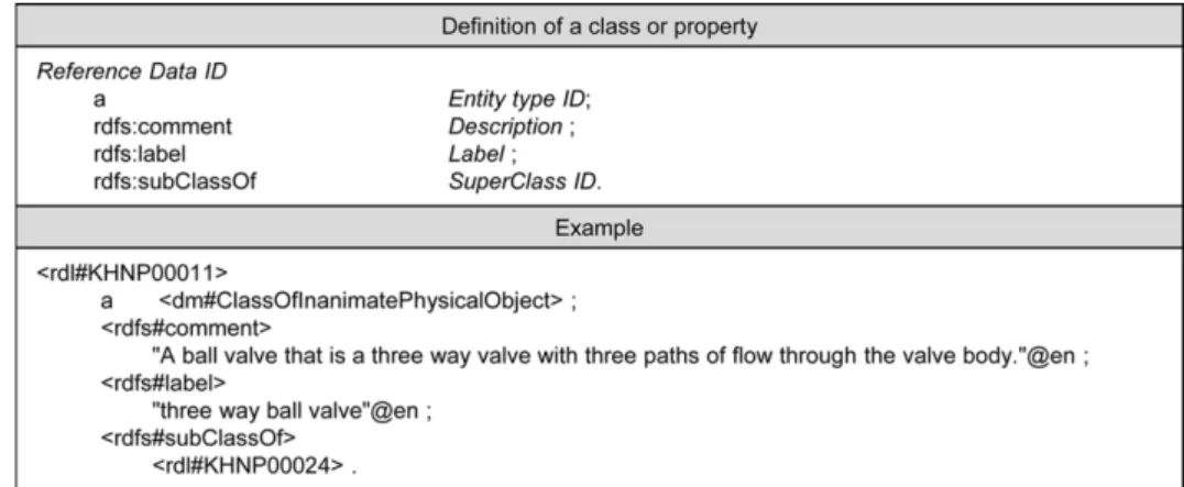 Fig. 4 Definition of a user-defined class or property