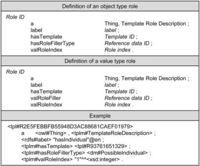 Table 2 Excel data format for the definition of a user-defined reference data