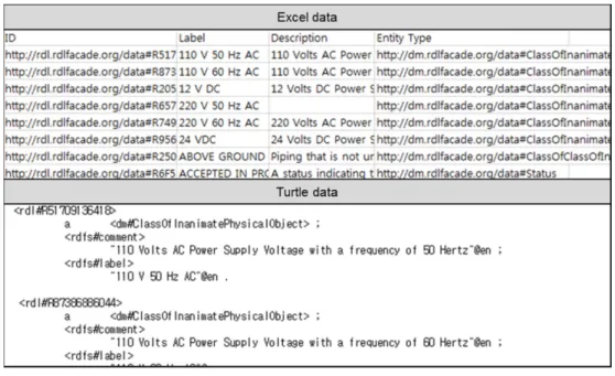 Fig. 7 Conversion of an Excel data to turtle data using QMXF Generator