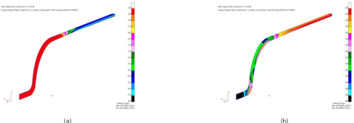 Fig.  2  Compression  residual  stress  (a)  and  maximum  strain  distribution  of  liner  when  100%  of  test  pressure  is  applied  as  the  autofrettage  process
