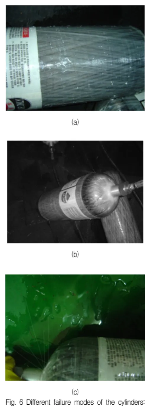 Fig.  6  Different  failure  modes  of  the  cylinders: 