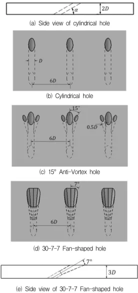 Fig.  2  Schematic  of  test  section
