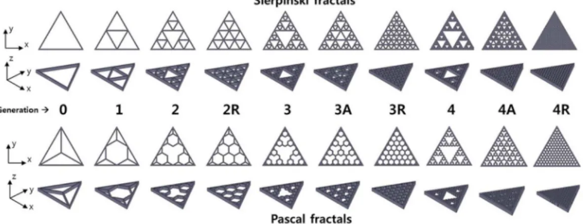 Fig. 1 Sierpinski and Pascal fractals: 0~4th generations 