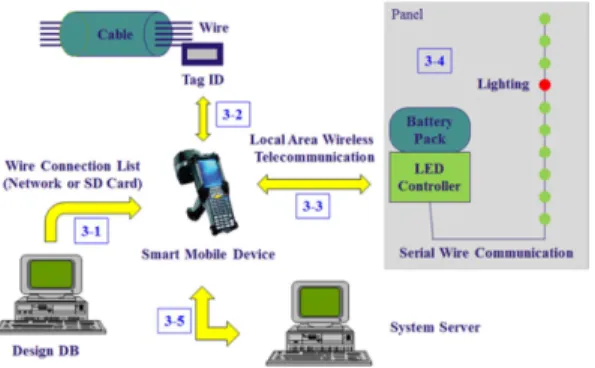 Fig. 3 Target system configuration