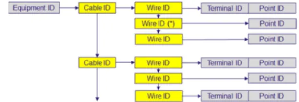 Fig. 10 Wiring connection list configuration  Fig. 11 Wiring connection list data structure 