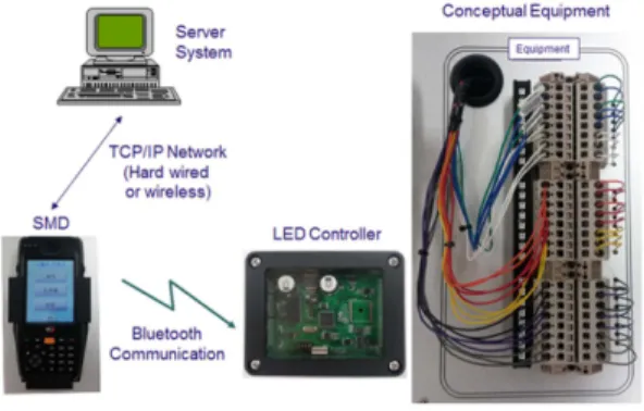Fig. 18 Field operating concept