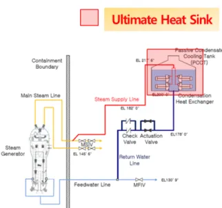 Fig.  2  Schematic  diagram  of  experimental  facility