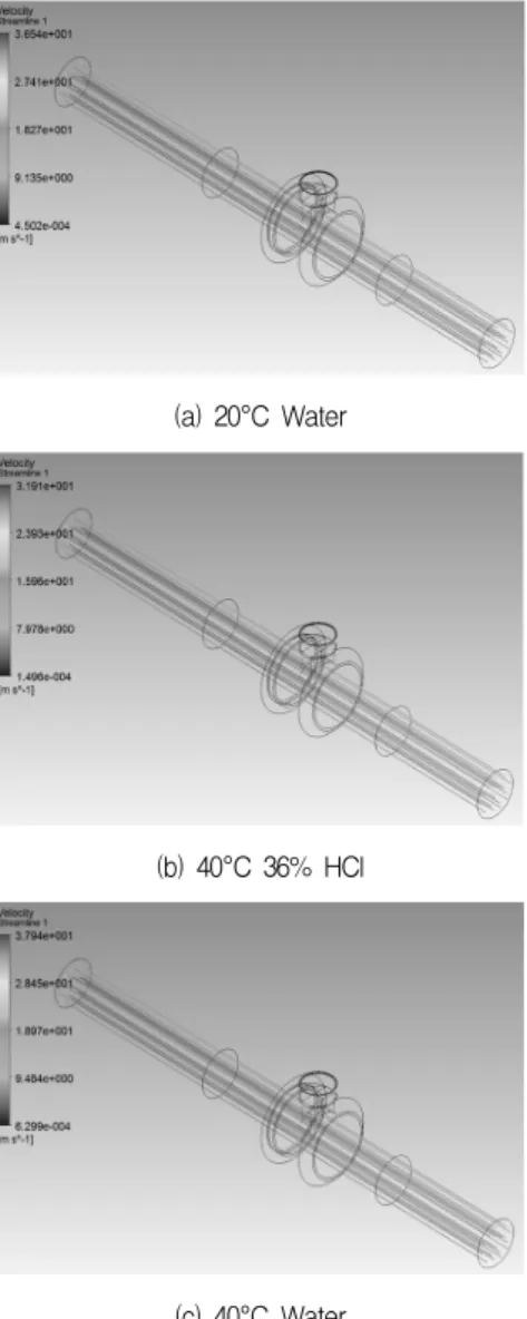 Fig.  4  Pressure  distribution  at  the  fully  open  position  according  to  each  working  fluid