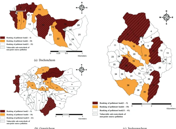 Fig.  9.  Ranking  of  pollutant  loads  for  each  sub-watershed  and  the  selected  vulnerable  sub-watersheds.