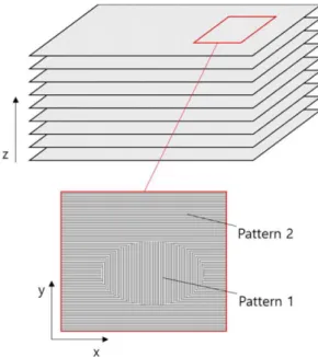 Fig. 4 Summary of material usage estimation process