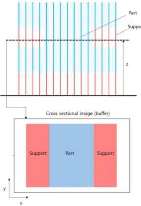 Fig. 7 Rasterized model data to extract pattern region information 
