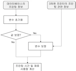 Table 4 Comparison between actual result and estimated result of part material usage