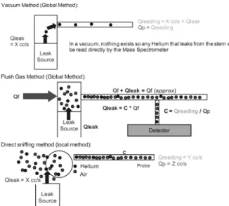 Fig.  1  Measurement  methods  of  fugitive  emissions  indicated  in  ISO15848-1