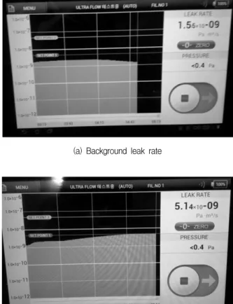 Fig.  4  Helium  leak  rate  before  and  after  the  gas  supply