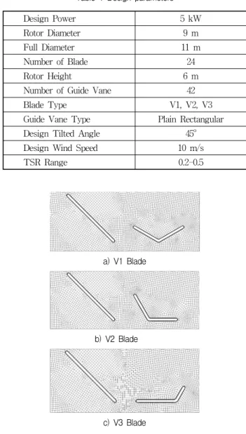 Fig.  1  Design  of  Omni-Directional  VAWT
