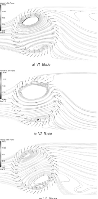 Fig.  6  Power  Efficiency  vs  TSR  Curves