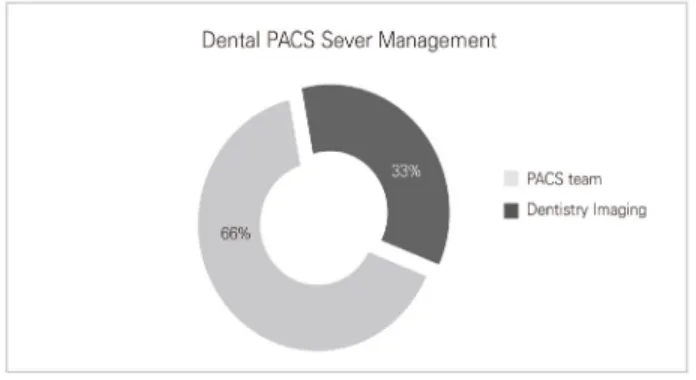 Fig.  4.  Install  of  Dental  PACS
