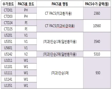 Fig.  9.  Inspection  request  type  of  PACS  fee