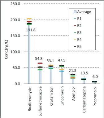 Fig.  6.  Variation  in  the  ratio  of  removed  TOC  to  degraded  H 2 O 2   by  introduced  UV  energy