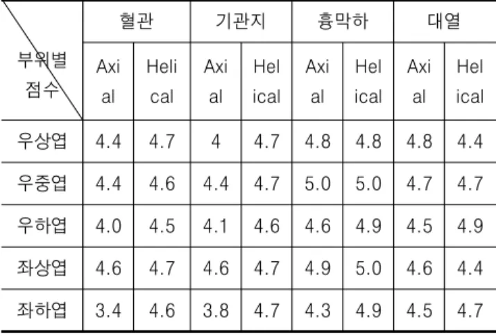 Table  2.  The  lung  CT  images  takes  effect  the  visual  evaluation.