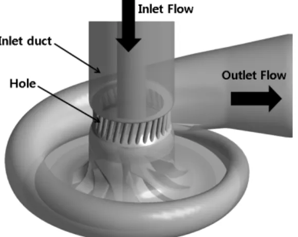 Table  1  Design  specifications  of  the  centrifugal  compressor  (Kim  et  al. (5) )Fig