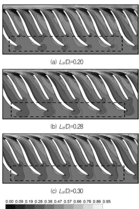 Fig.  9  Relative  Mach  number  distributions  at  90%  span  in  impeller  with  different  diameter  of  holes