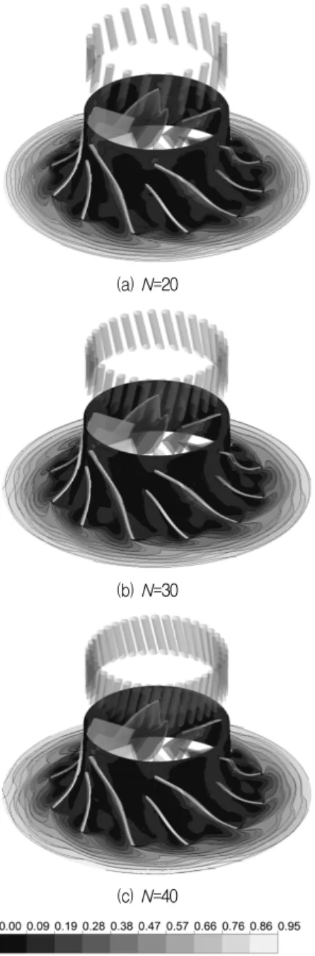 Fig.  12  Relative  Mach  number  distributions  the  number  of  hole  at  the  near-stall  point  (50%  span) 