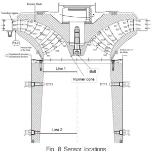 Table  8  Velocity  sensor  locations