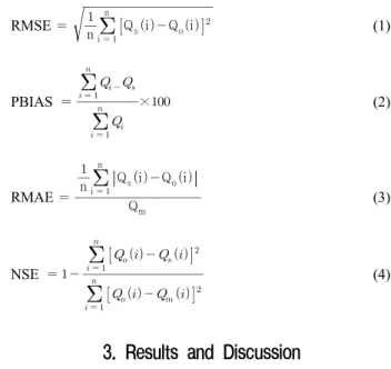 Table 1. Generated load by pollutant source for the study watershed