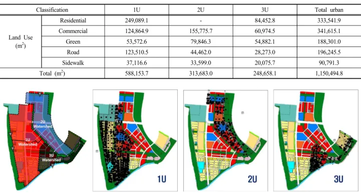 Fig. 3. Model Construction using SWMM.
