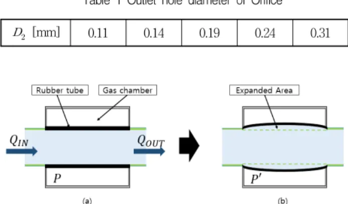 Fig.  4  Schematic  of  Stagnation  chamber