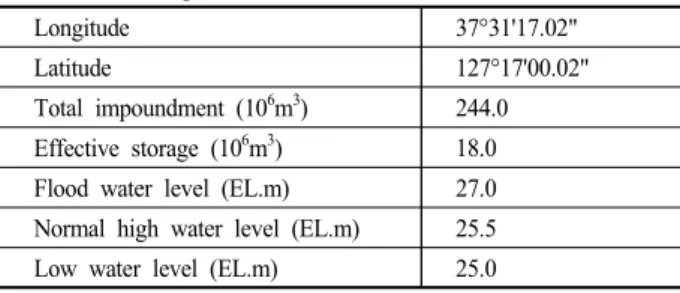 Table 1. Location and morphometric characteristics in lake  Paldang