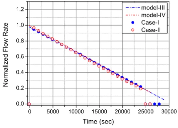 Table  3  Acceptable  mesaurement  error