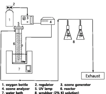Fig. 1. Molecular structure of sulfamethoxazole.