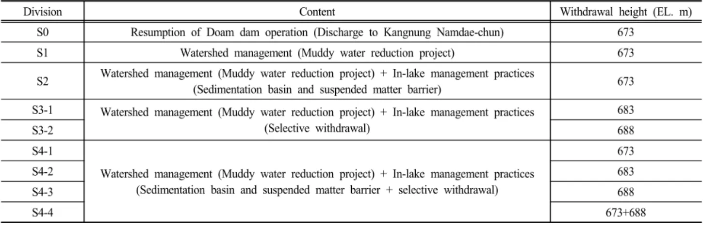 Fig. 4. Turbidity distribution in the lake after rainfall (July  13, 2017 field survey)