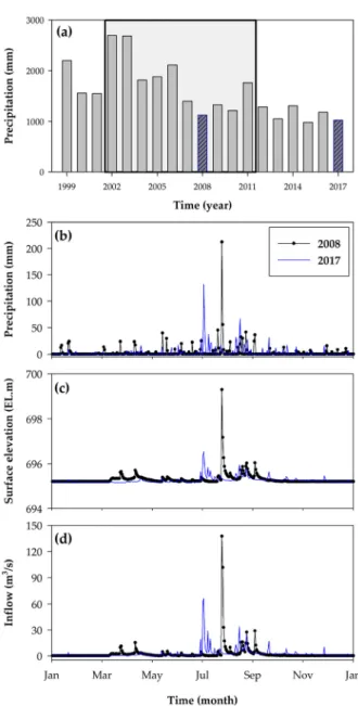 Fig. 7. Result of CE-QUAL-W2 model calibration for the  SS concentration in Doam lake